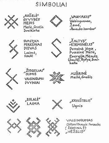 The Magic Behind Baltic Pagan Defensive Runes: An Exploration